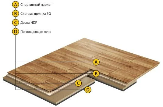 Спортивный паркет Grabo Smart-Fit Яень 3,6/14 мм в Новокузнецке