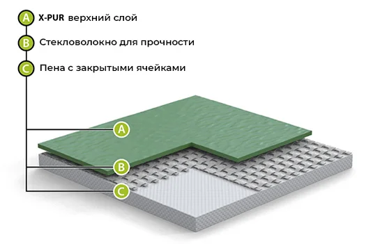 Спортивный линолеум GraboFlex Gymfit 60 3338 Оранжевый (2м) в Новокузнецке