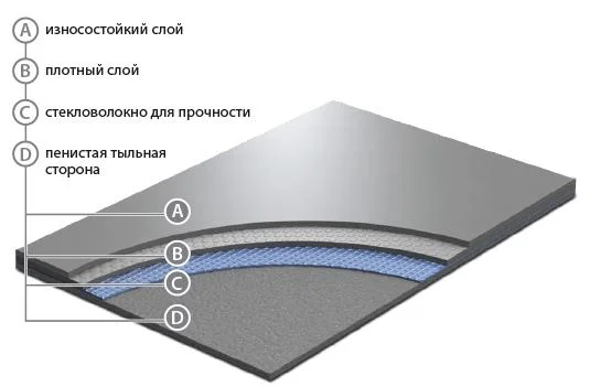 Сценический линолеум GraboShow Evidance 60 1991-275 (2м) в Новокузнецке