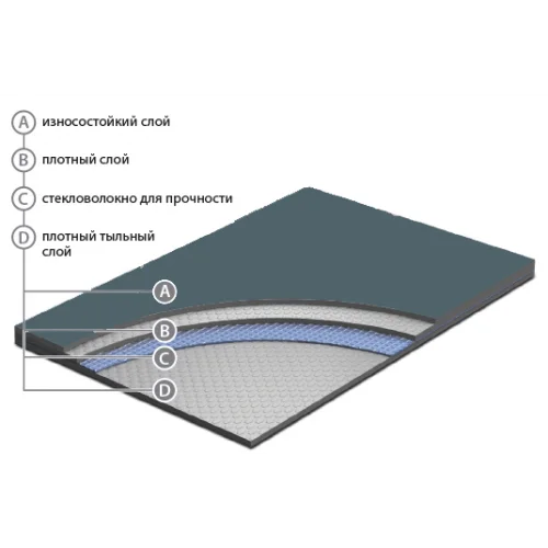 Сценический линолеум Apoluza SportFloor Dance Black (1,8 м) в Новокузнецке