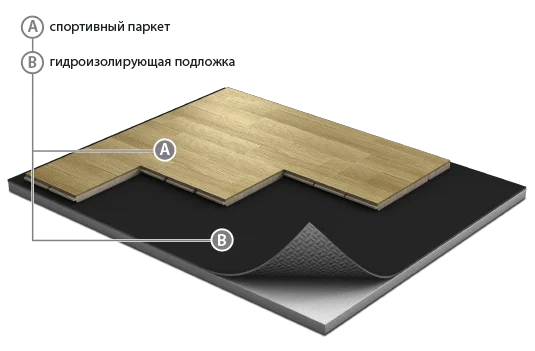 Спортивный паркет Grabo JumpAir Дуб 3,6/14 мм в Новокузнецке
