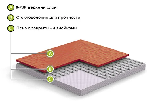 Спортивный линолеум GraboFlex Gymfit 50 6215 Синий (2м) в Новокузнецке