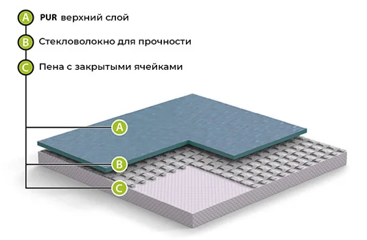 Спортивный линолеум GraboFlex Start 4000-660-279 Зеленый (2м) в Новокузнецке