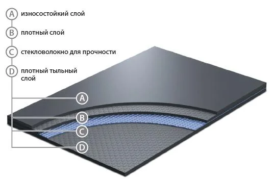 Сценический линолеум GraboShow Evidance 25 1991-275 (2м) в Новокузнецке