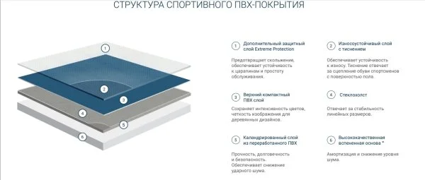 Спортивный линолеум Tarkett Omnisports Action 65 Grey в Новокузнецке