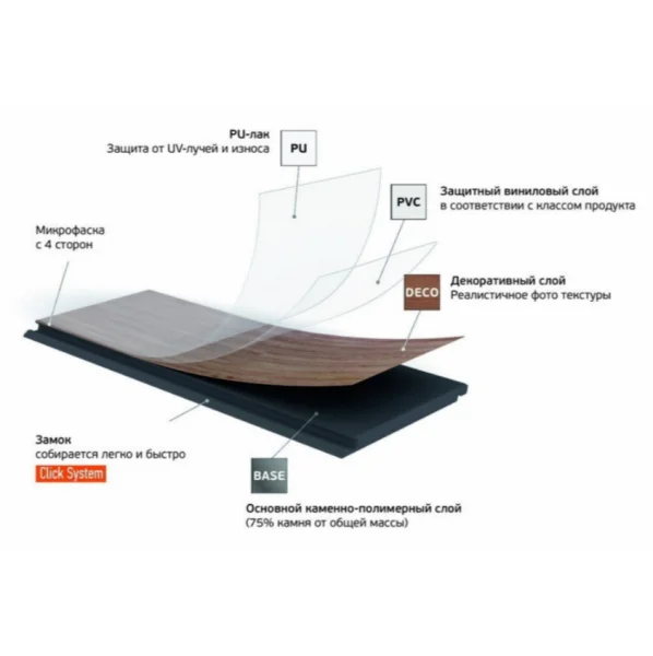 Кварц-виниловая плитка Fargo Herringbone 44-10004-1 Дуб Рокфорд (Градиент) в Новокузнецке