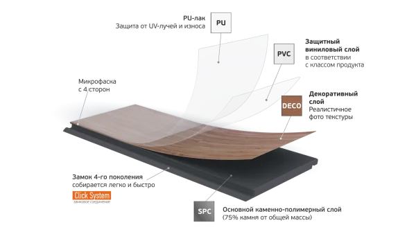 Кварц-виниловая плитка Fargo Parquet 4мм 33-2101-05 Вяз Оксфорд (Градиент) в Новокузнецке