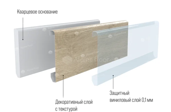 Кварцевый плинтус Alpine Floor Grand Sequoia 11-00 Белый Матовый в Новокузнецке